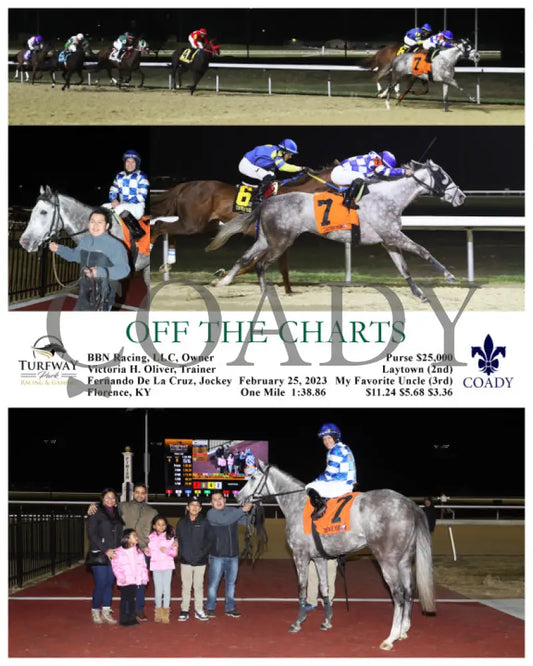 Off The Charts - 02-25-23 R04 Tp Turfway Park